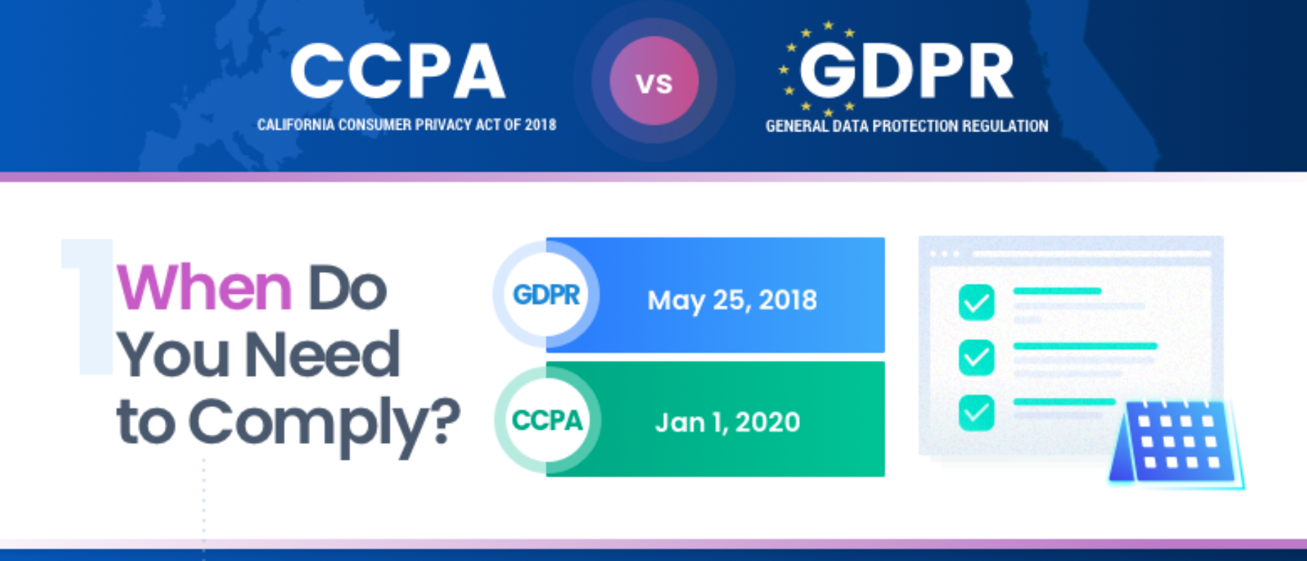 CCPA vs. GDPR